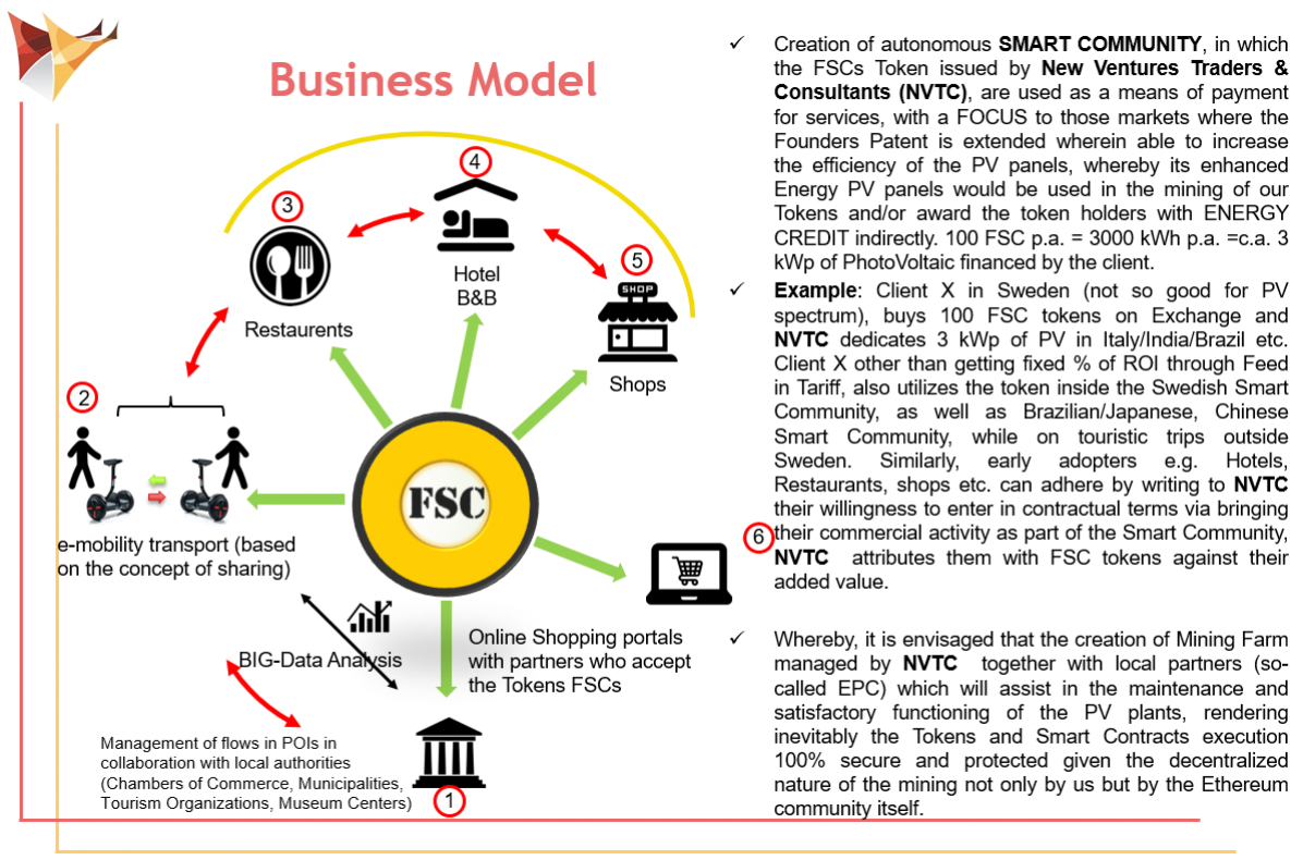gallery/fsc-business models